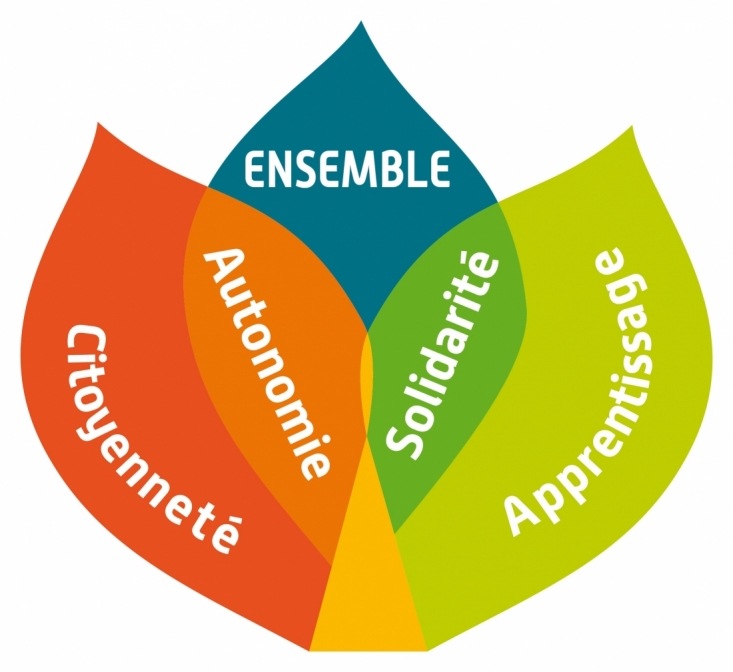 mots clé de l’accompagnement